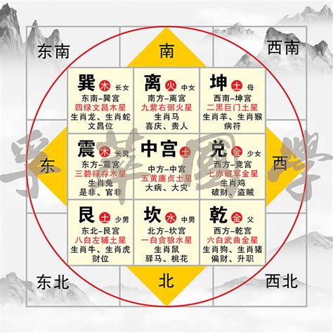 九宫格方位|風水入門：如何確定房屋的九宮位